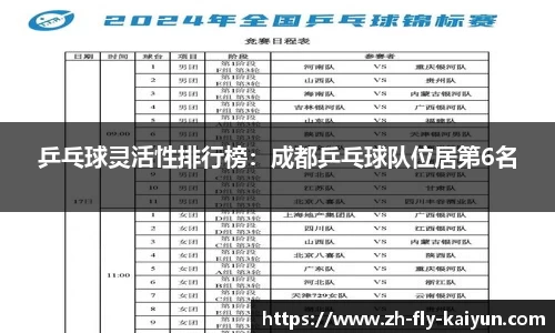 乒乓球灵活性排行榜：成都乒乓球队位居第6名